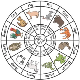 White Chinese Zodiac Chart